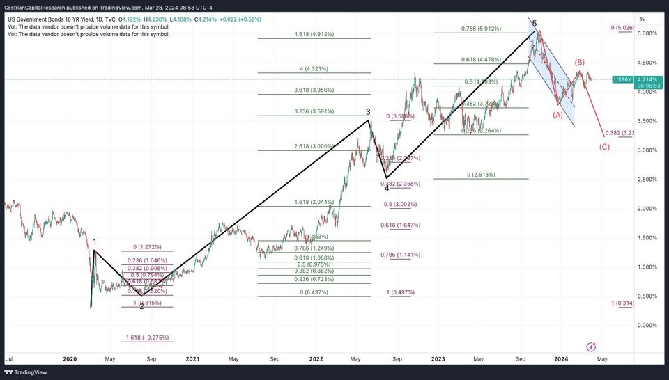 Happy Easter, Bears!