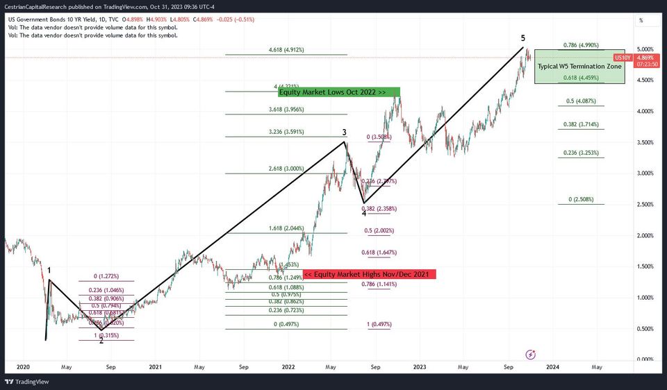 It Turns Out That Stocks Also Go Up