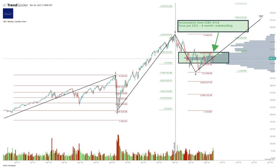 Market Update - Monday 27 March 2023