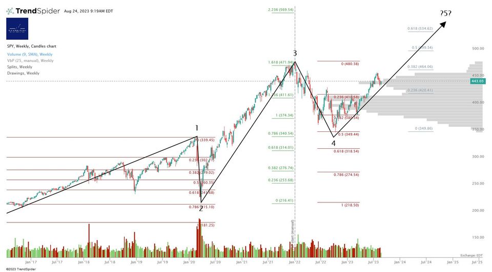 Nvidia Destroys Earnings ... And The Nasdaq ... DUMPS???