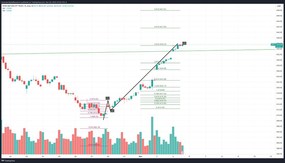 Indulge The Hangover, Or Keep Drinking?