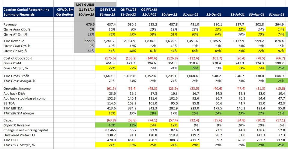Crowdstrike x Jerome Powell