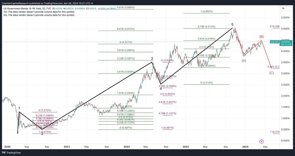 Thursday Is The Boss Of Monday, For Now