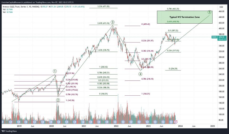 Should Be Falling, Isn't.