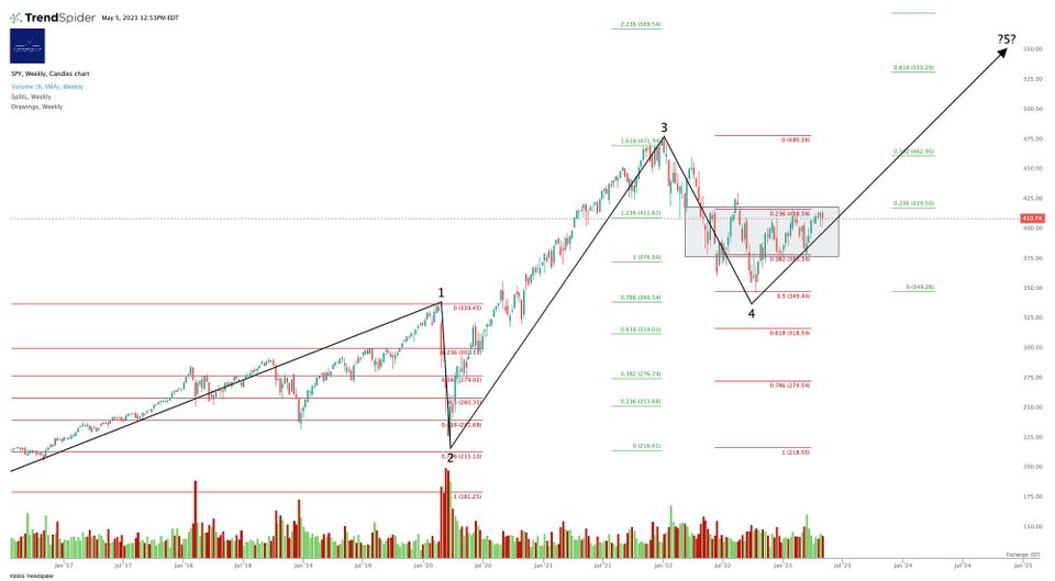 Market Update