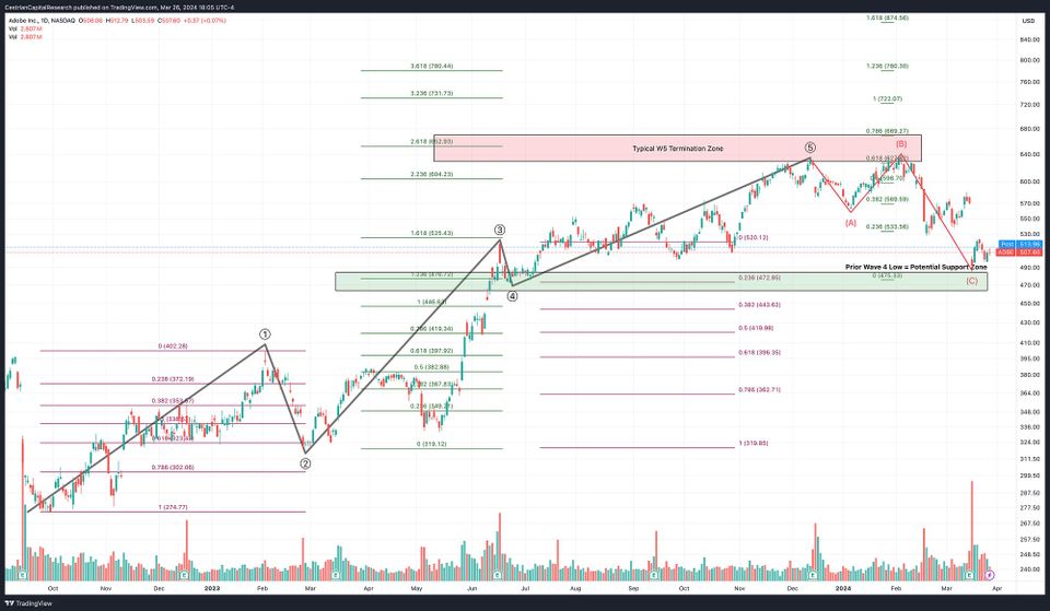 How To Speak Market, Episode III - Swimming With The Tide