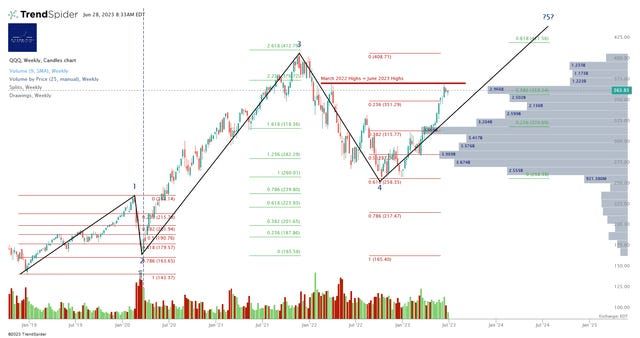 Patience, Timeframes, And Risk