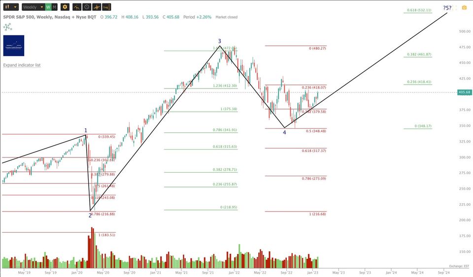 Market Update - Monday 30 January