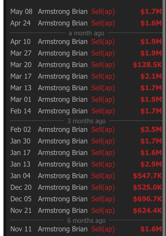 The Life Of Brian, aka. Coinbase, Whose Stock Exists In A State Of Suspended Animation.