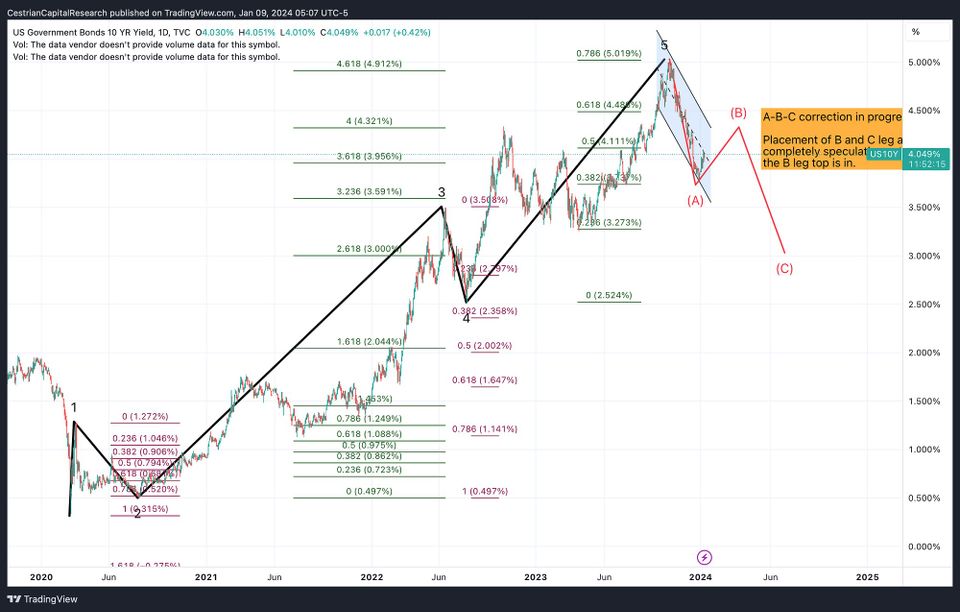 Up, Down, Or Sideways.
