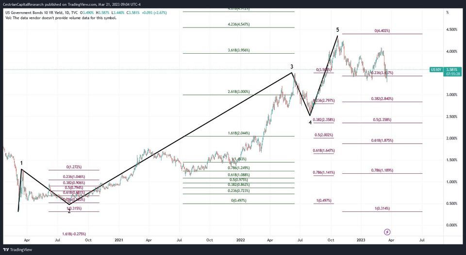 Our Latest Take On Equity Markets And Crypto