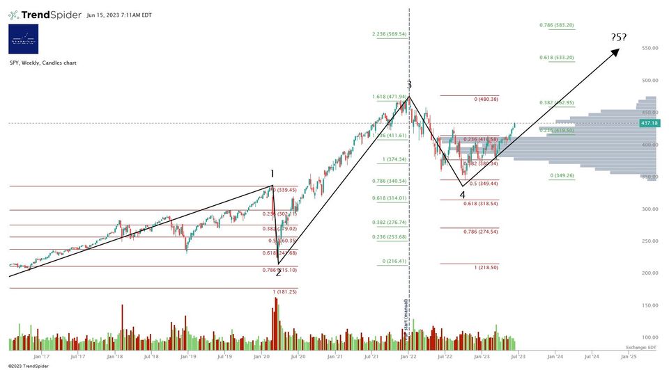 A Post Powell Pummelling?