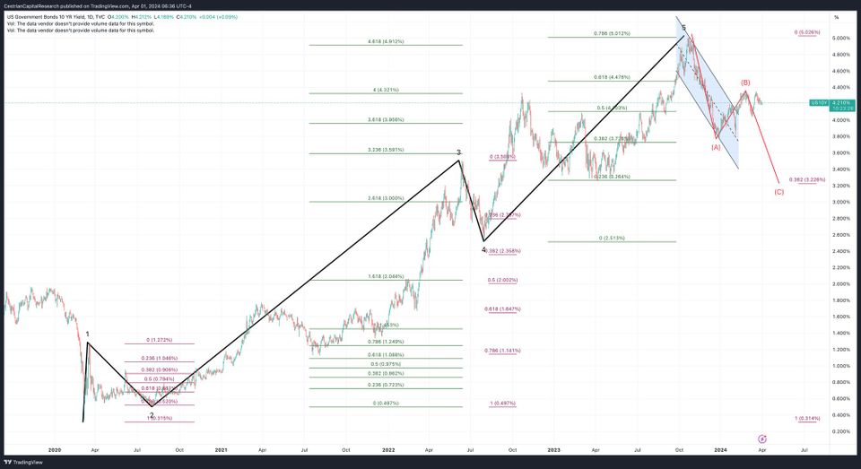 Begone, Dopamine Fiend!