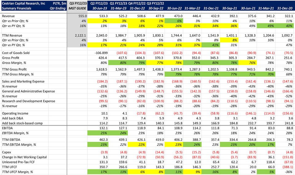 Palantir Technologies - From Meme Stock Hero To ZIRP Villain To Real Boy In Only Two Years