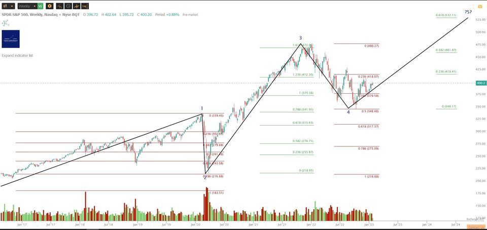 Market Update - Wednesday 25 January 2023