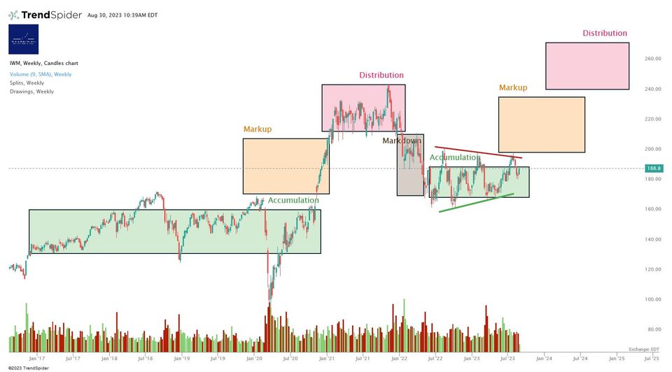 Grand Ole Rug Pull Or For Real This Time?