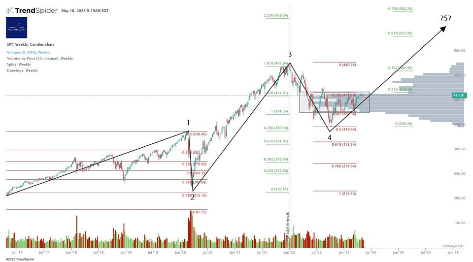 Market Update - Tuesday 16 May