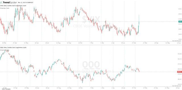 Macro Musings - A Week Of Two Halves