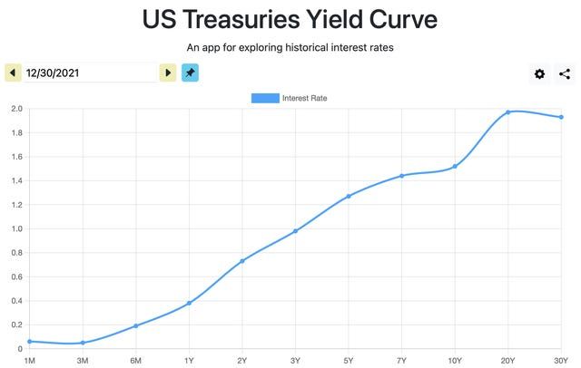 The Complex Collapse Of Silicon Valley Bank Explained