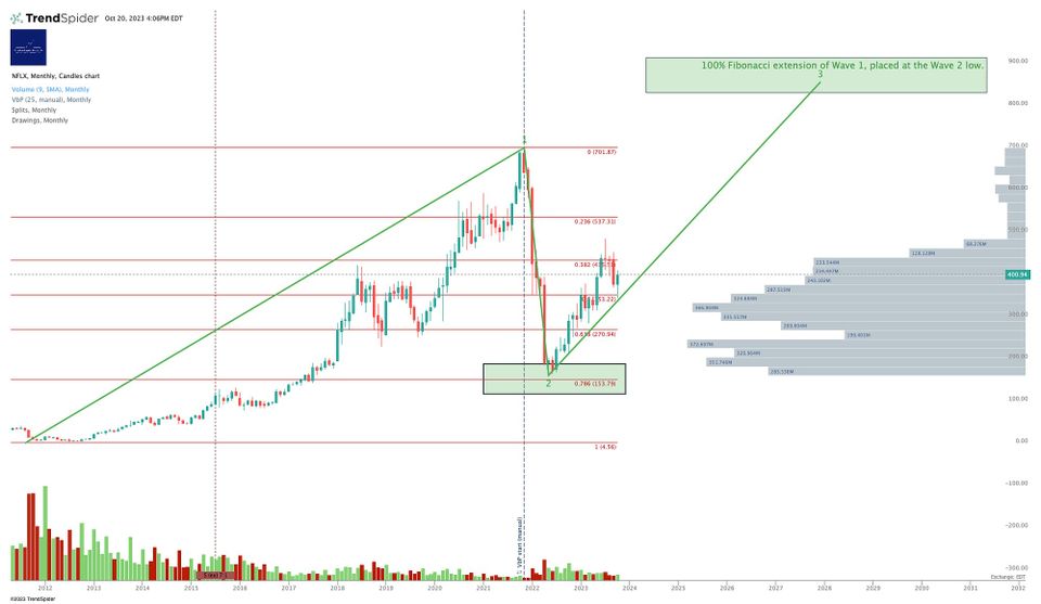 It Was A Big Week For Tech Earnings