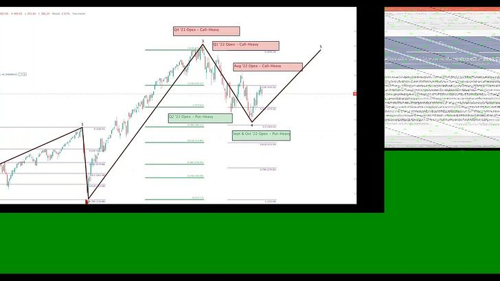 Where Will Markets Be At Year End?