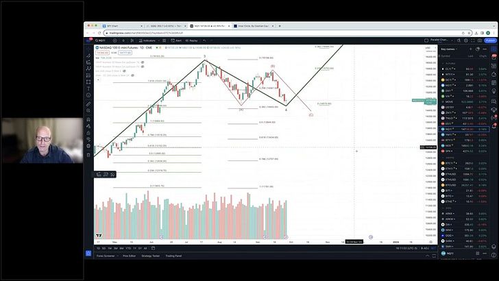 VIDEO: How To Beat Buy & Hold