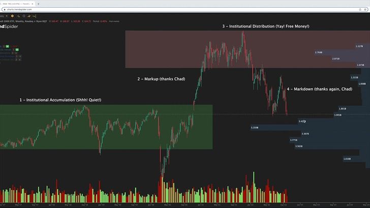 Marvell Technologies, A Pureplay AI Stock (*)