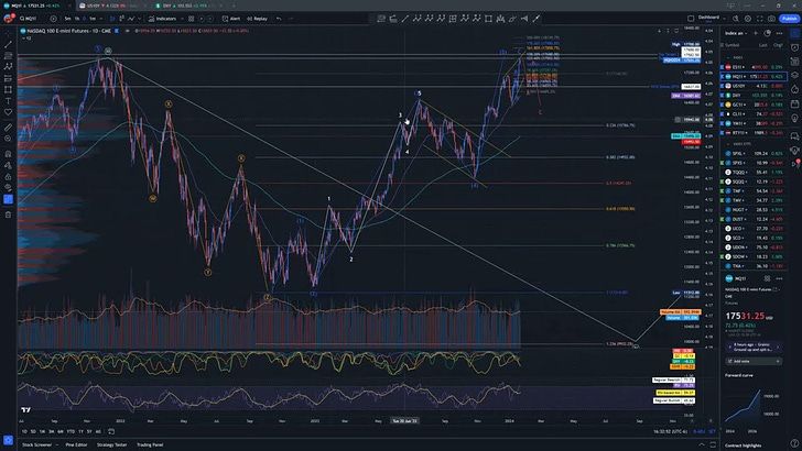 VIDEO: An Introduction To Trading Gains