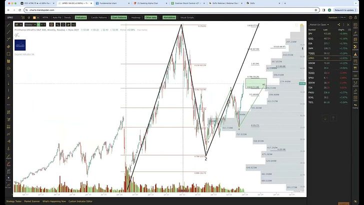 VIDEO - Which Sectors Are Under Accumulation?