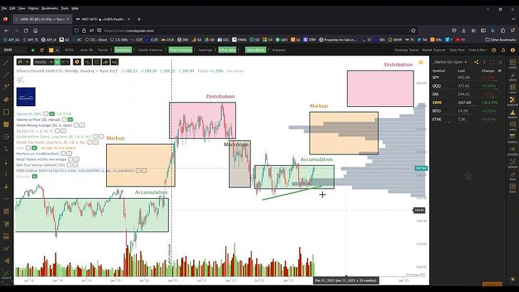 A Very Unfamiliar Color Spread Across The Screen Today