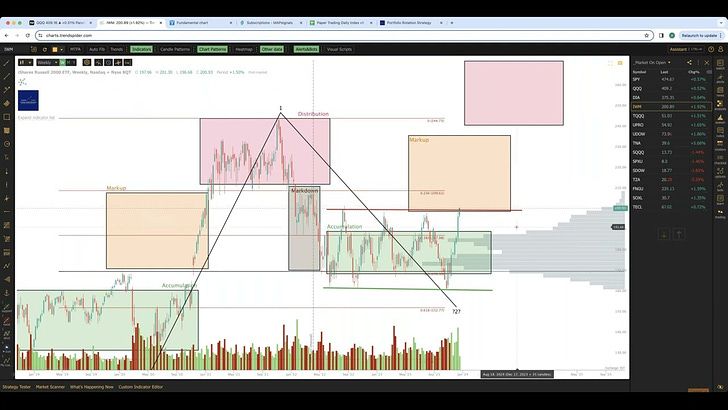 VIDEO - Why So Many People Got 2023's Market Flat Wrong