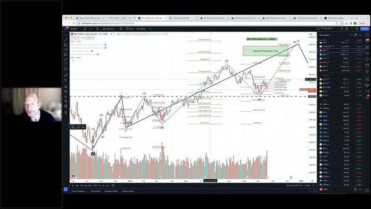 VIDEO: Tesla, Taiwan Semiconductor, Iridium and AT&T Earnings Reviews