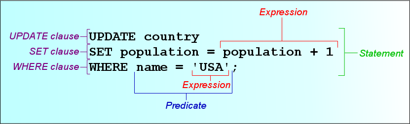 Natural language, SQL and the decades-long drive to talk to computers like humans