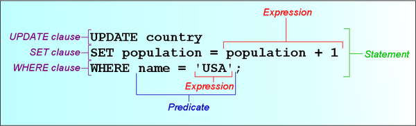 Natural language, SQL and the decades-long drive to talk to computers like humans