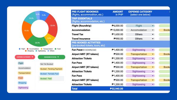 Download Your Free All-in-One Travel Budget & Itinerary Planner
