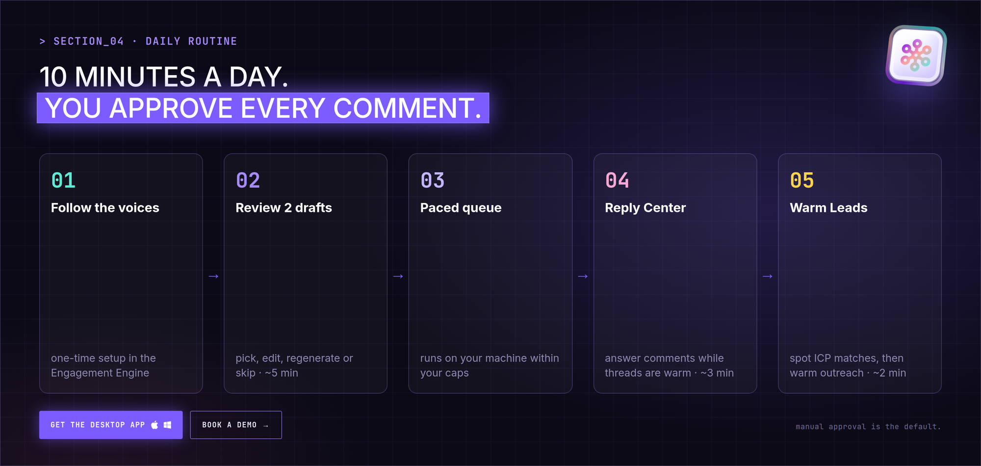 The CrossLike daily comment routine: find posts, draft comments, approve, paced queue, reply and qualify