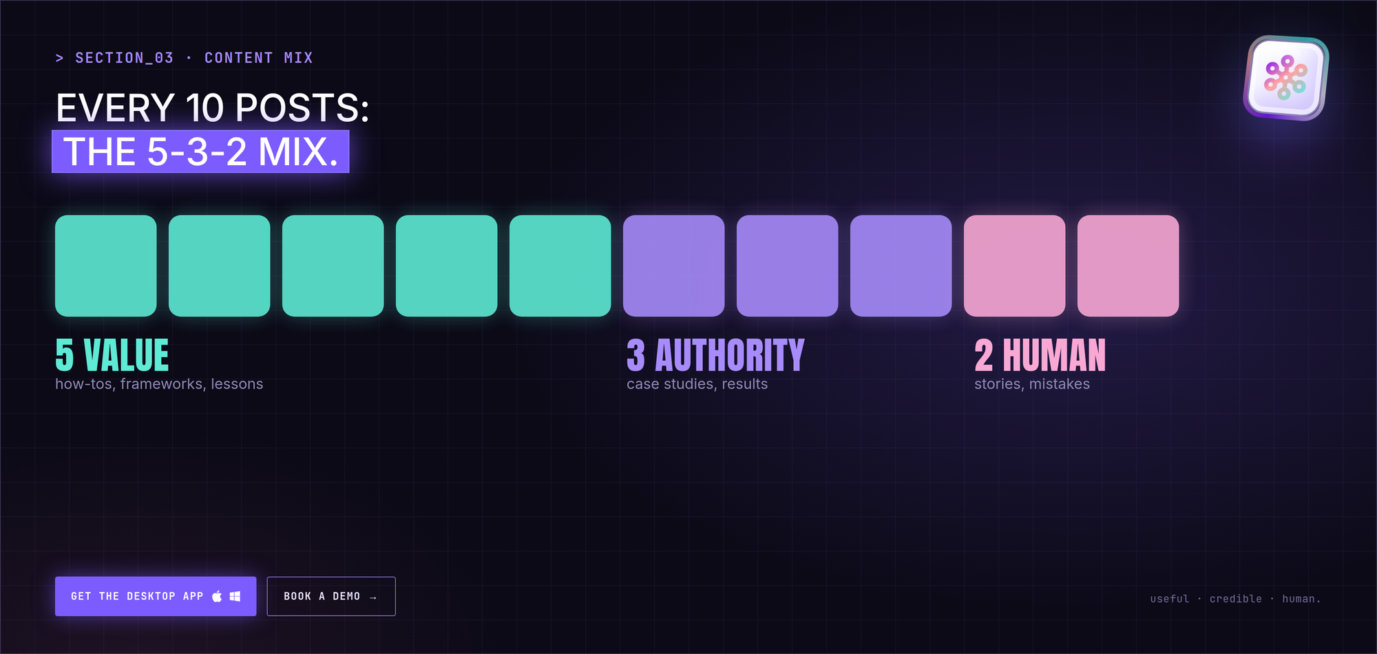 The 5-3-2 LinkedIn content mix: 5 value posts, 3 authority posts, 2 human posts out of every 10