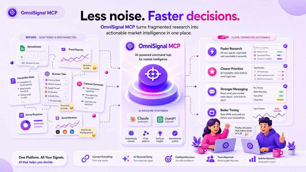 OmniSignal Is Now an MCP Server: Your AI Can Run Your Entire Content Operation