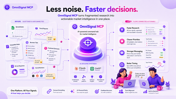 OmniSignal Is Now an MCP Server: Your AI Can Run Your Entire Content Operation