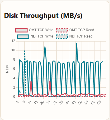 OMT and NDI in vMix