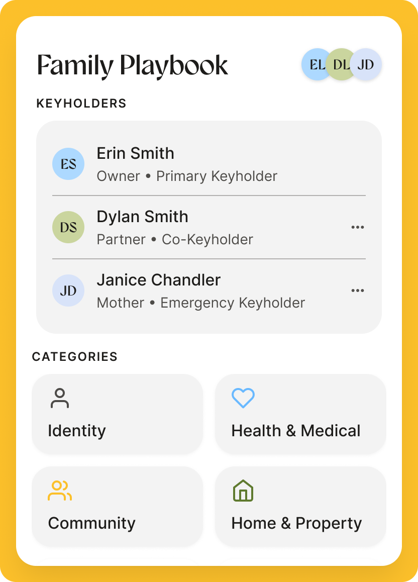 The Family Playbook in-app, showing keyholders and plan categories