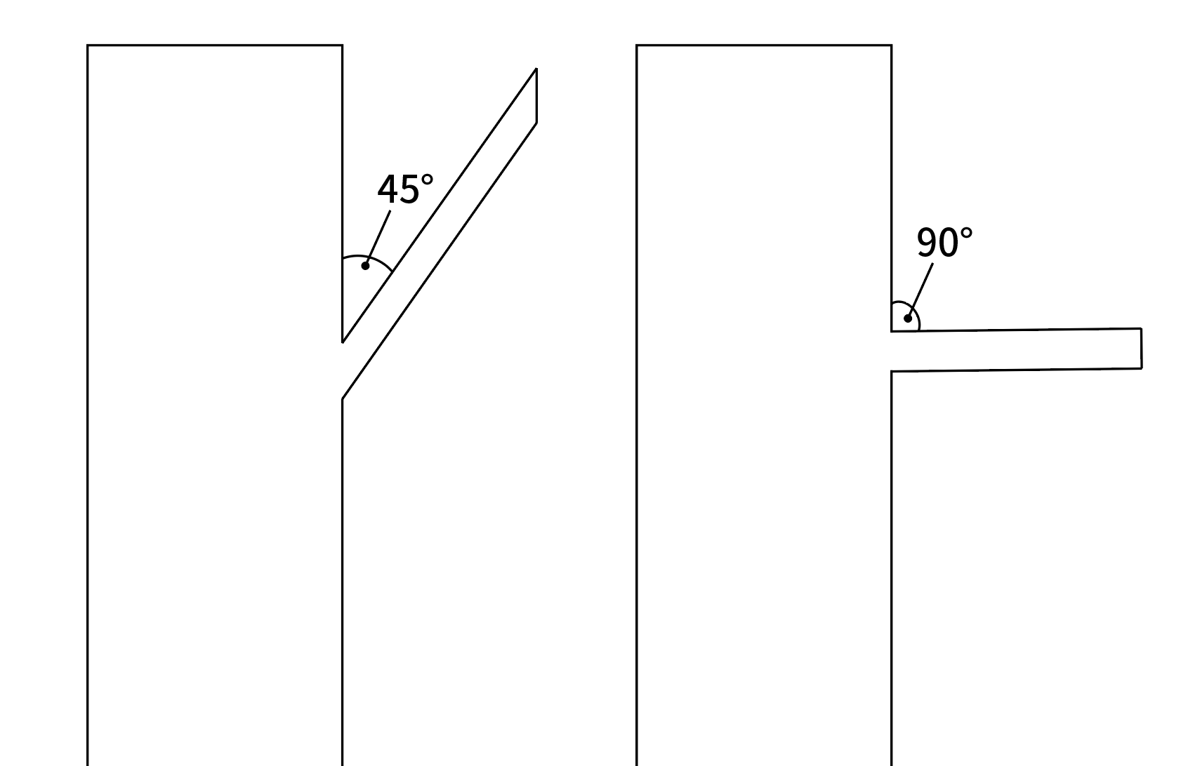 A diagram comparing two overhang angles in 3D printing: a 45-degree angle on the left and a 90-degree angle on the right, each labeled with their respective angles, illustrating the impact of overhangs on printability.