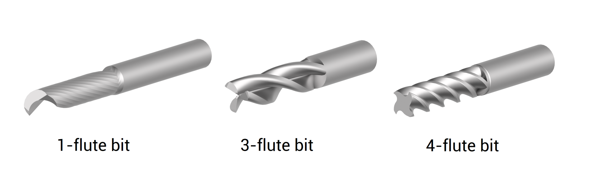 Number of Flutes