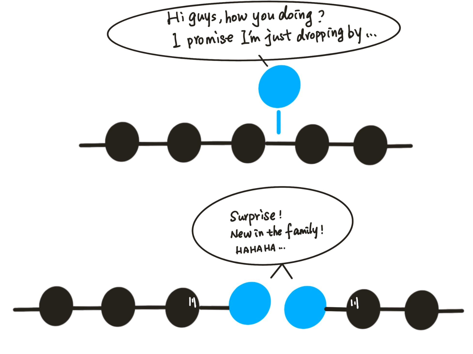 A cartoon illustration showing the effects of moisture on 3D printing filament: a blue water droplet says "Hi guys, how you doing? I promise I'm just dropping by..." to a row of black filament molecules, then multiplies into two droplets in the next panel, saying "Surprise! New in the family! HAHAHA...," demonstrating how moisture causes filament degradation.