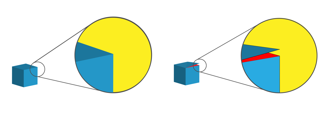 Closed Space VS Open Space