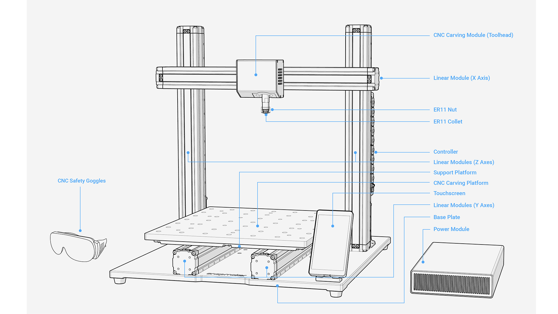 Anatomy of CNC machine parts.