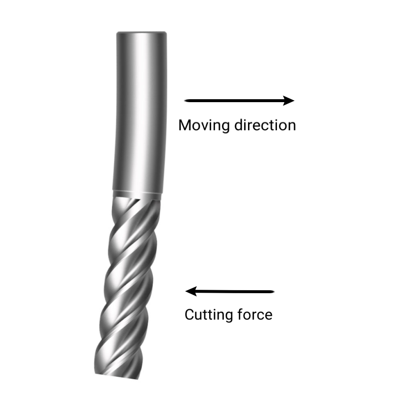 Stickout refers to the distance from the end of the collet (i.e., tool holder) to the bit's tip.