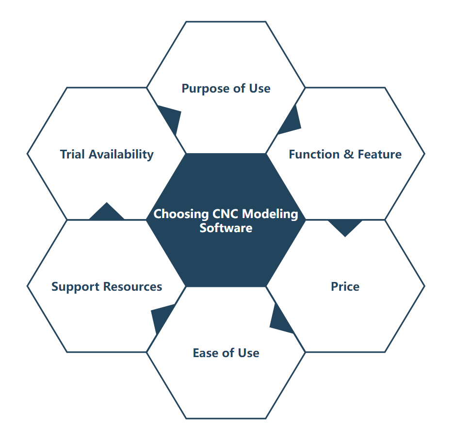 key factors&nbsp;worth considering