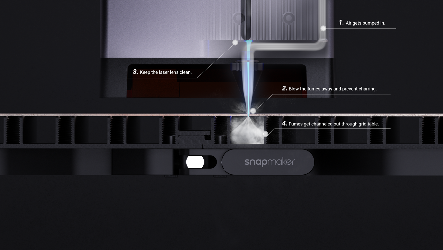 A diagram illustrating how a Snapmaker laser's Air Assist system works, showing air blowing fumes away from the cutting point to prevent charring and keep the lens clean.