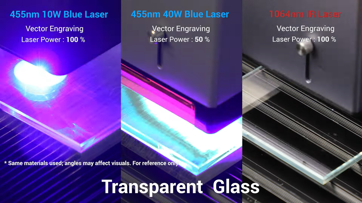 A three-panel comparison shows laser engraving on transparent glass using different lasers.